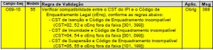 Regra Situação tributaria IPI