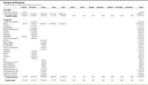 Sistema de Controle Financeiro - Comparativo Receitas e Despesas