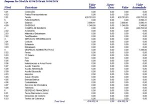 Sistema de Controle Financeiro Empresarial